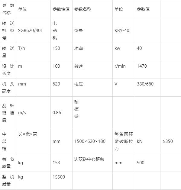 40T刮板輸送機技術參數(shù)