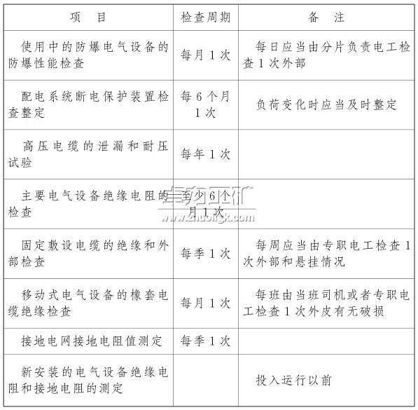 電氣設(shè)備、電纜的檢查和調(diào)整