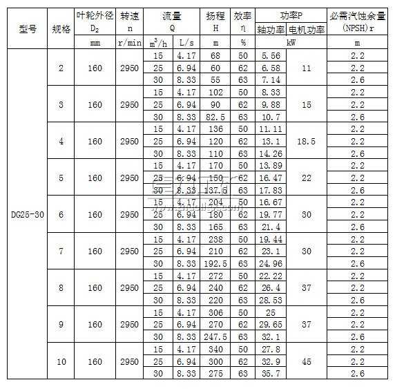DG25-30×(2~10)型臥式單吸多級(jí)鍋爐給水泵