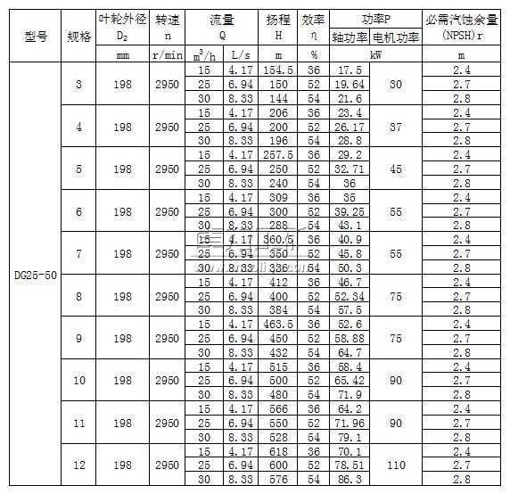 DG25-50×(3~12)型臥式單吸多級(jí)鍋爐給水泵