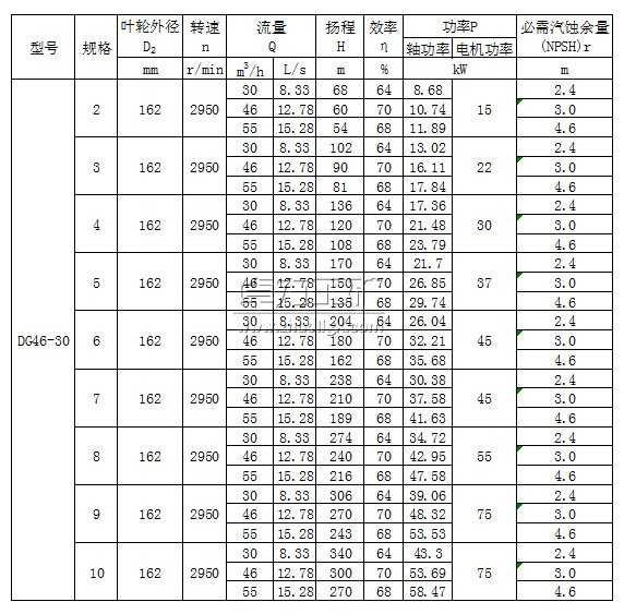 DG46-30×(2~10)型臥式單吸多級(jí)鍋爐給水泵