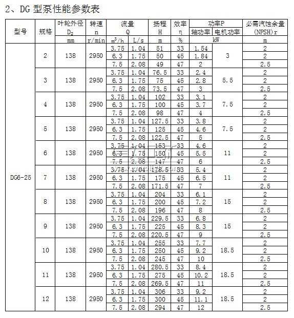 DG6-25×(2~12)型臥式單吸多級(jí)鍋爐給水泵