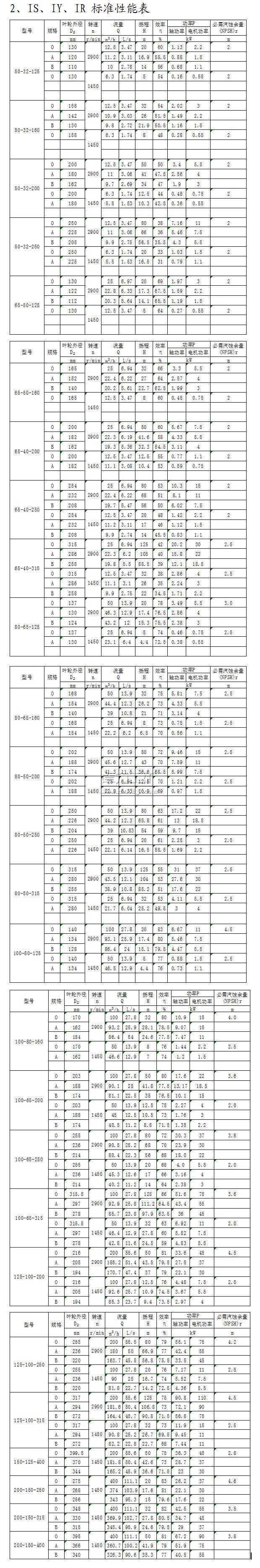 IS、IY、IR型單級(jí)單吸離心泵標(biāo)準(zhǔn)性能表