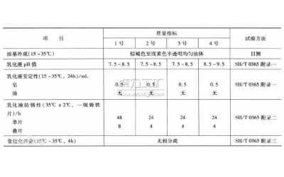 乳化油的分類、類型